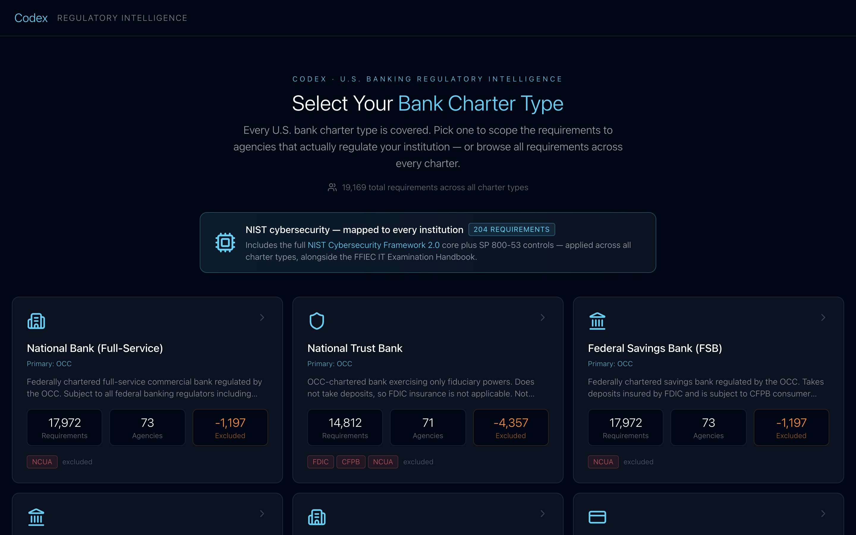 Charter selection — scope obligations to your charter type.