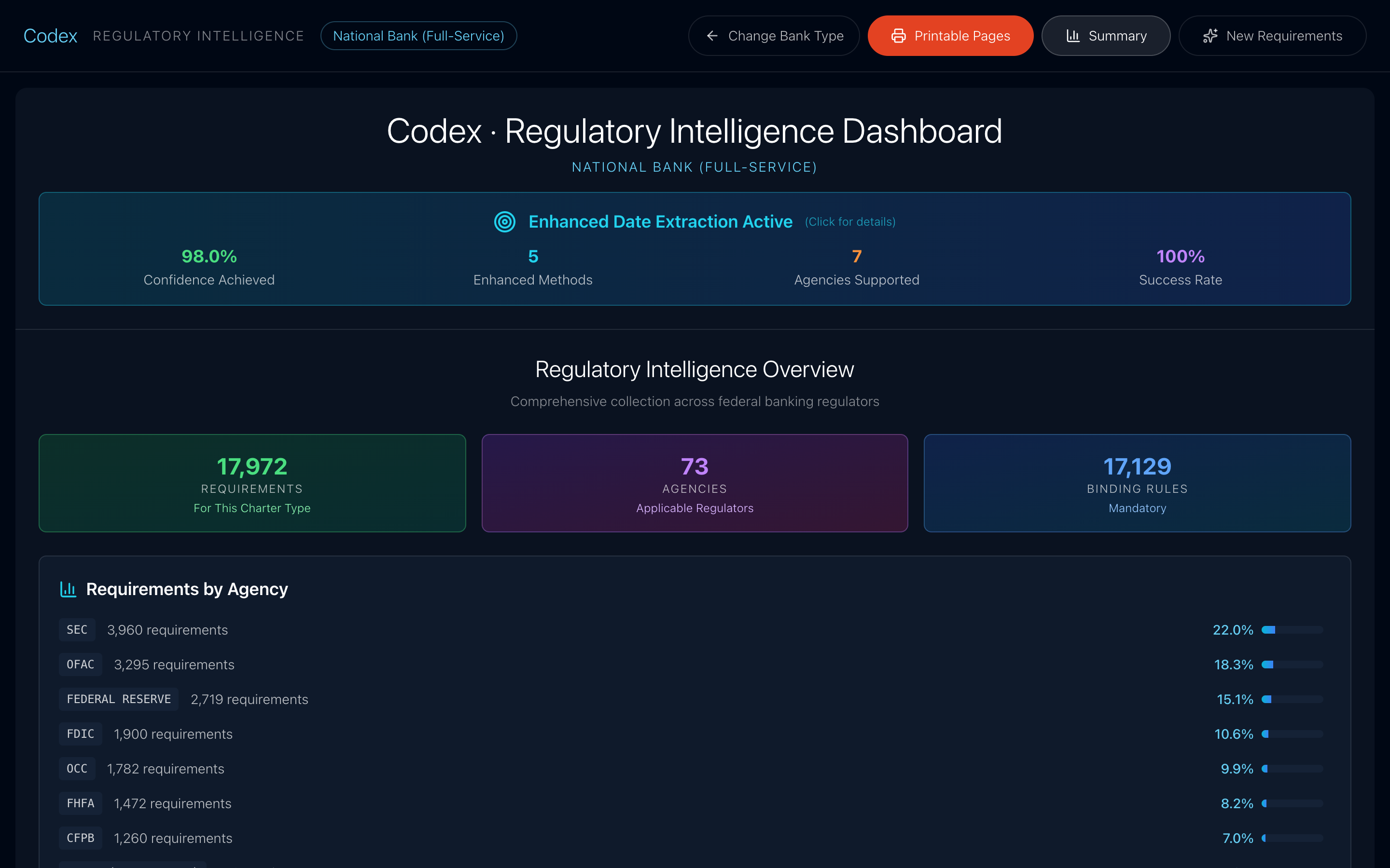 Regulatory Intelligence dashboard — exposure by agency across 73 regulators.