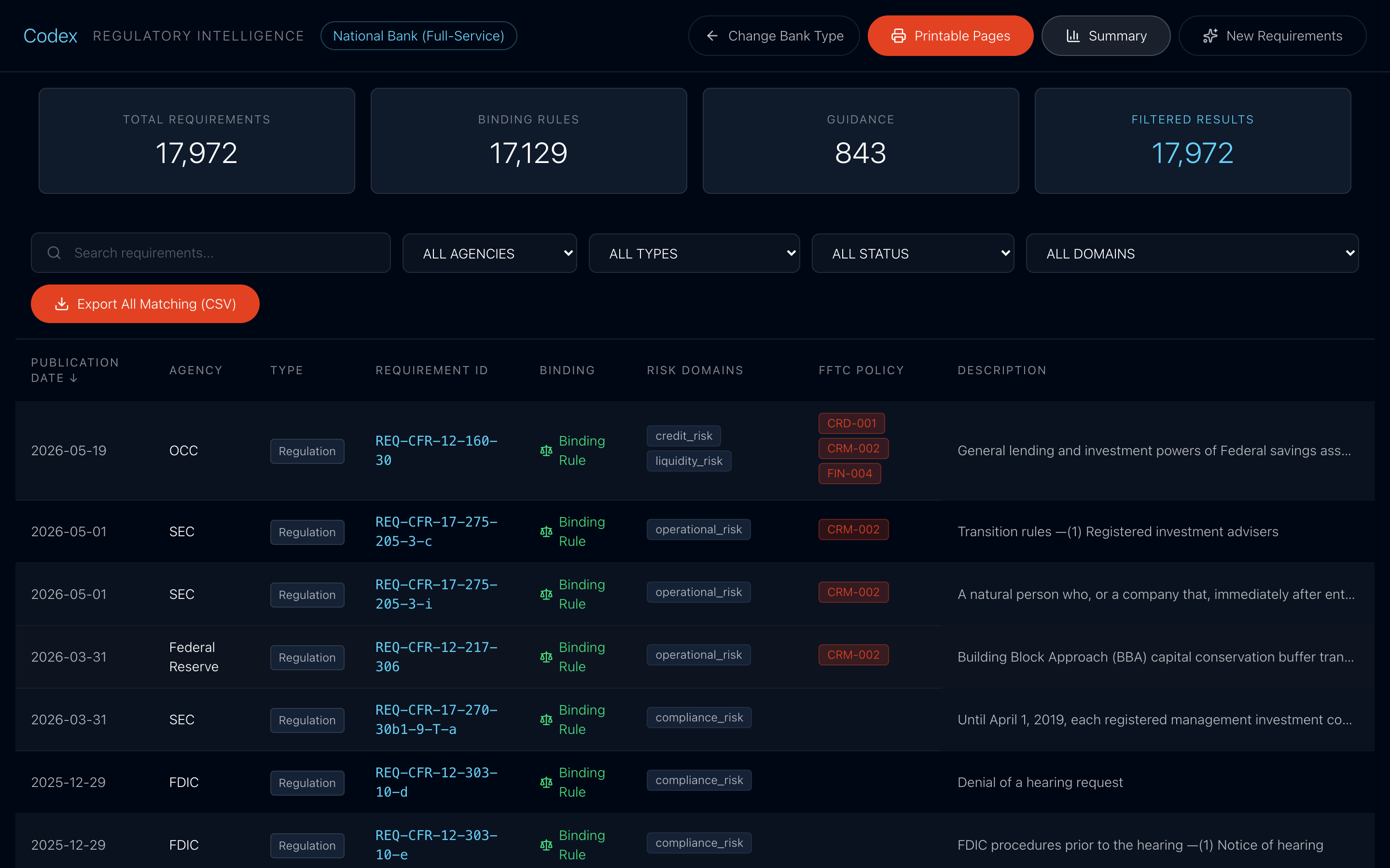 Obligation inventory — filter by agency, type, status, and risk domain.